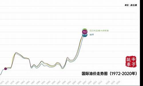 国际原油最新价格动态与影响深度解析