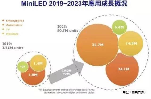 MiniLED技术最新进展、市场趋势与行业展望