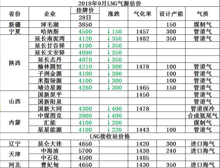 天然气价格走势图最新更新，市场分析与未来预测