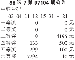 揭秘最新开奖结果，透视36选7彩票世界的奥秘