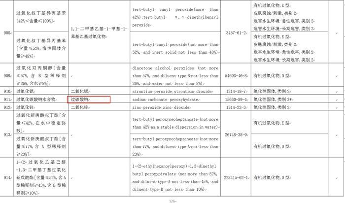 最新危险化学品名录深度解析