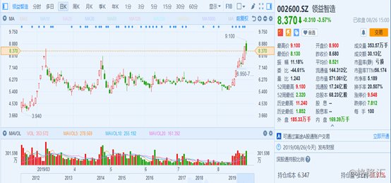 领益智造股票最新消息深度解读