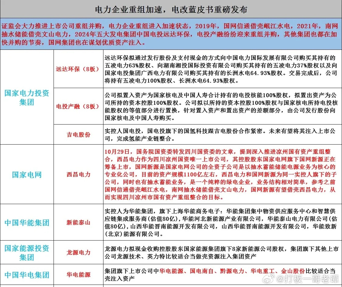 中国电建重组重塑行业格局，开启发展新篇章的最新消息