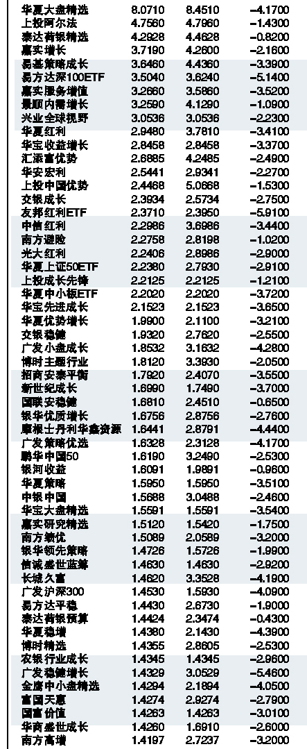 华夏盛世基金今日最新净值探讨与查询指南