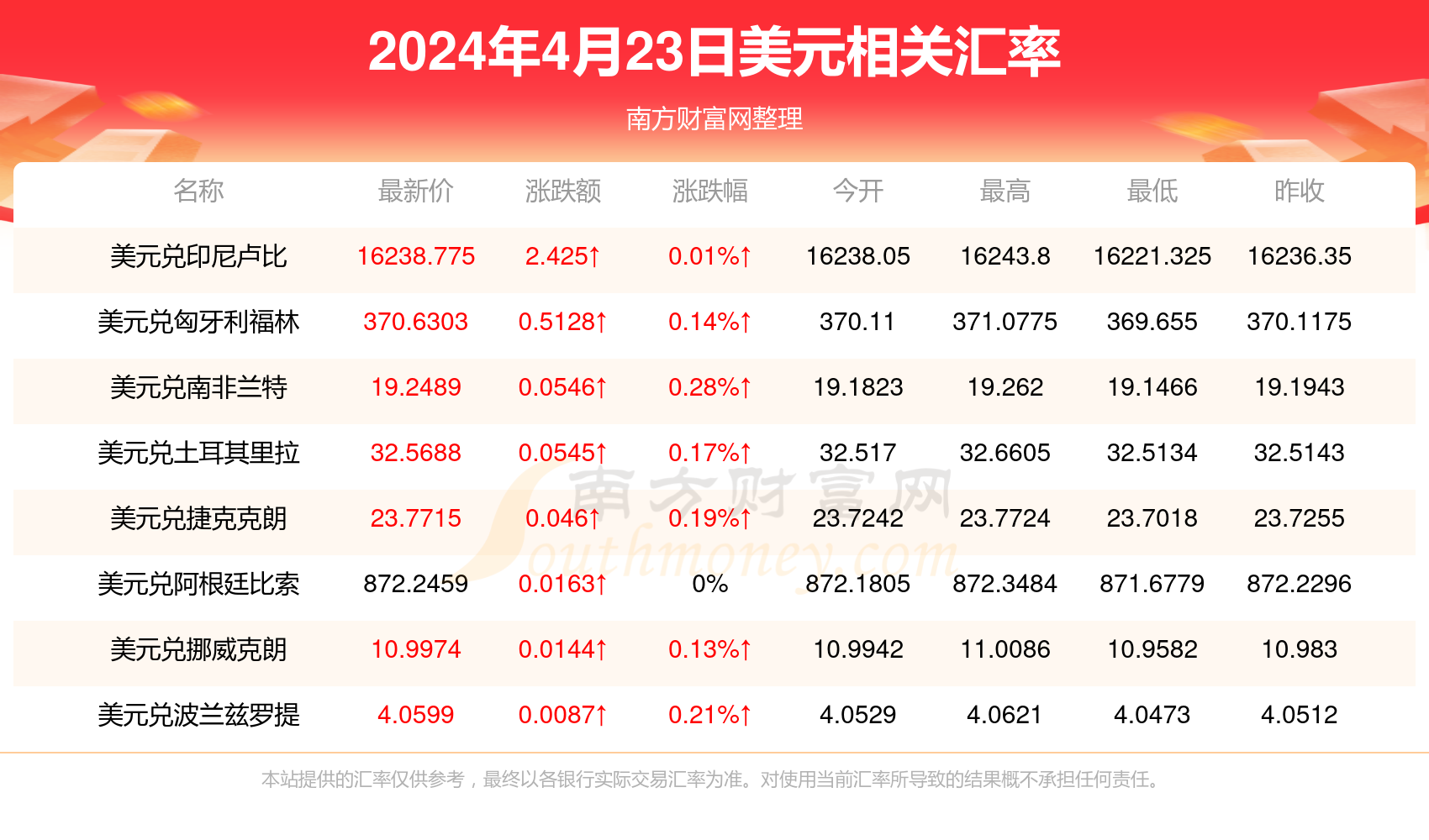 中国银行最新外汇牌价查询报告汇总