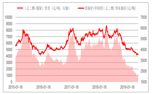 乙二醇价格走势图及分析，最新行情与影响因素探讨