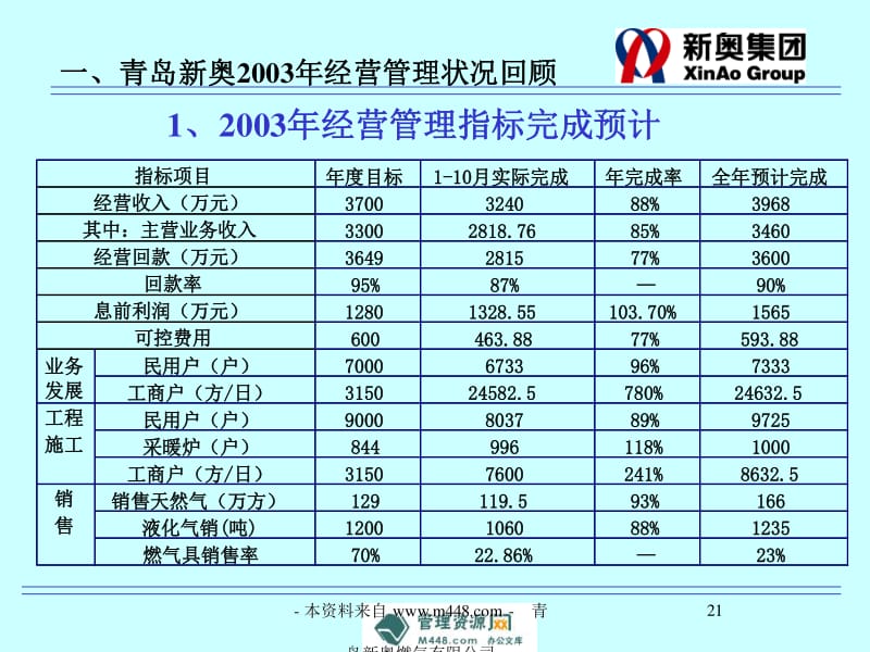 新奥内部资料准确率,快速设计问题方案_领航款29.550