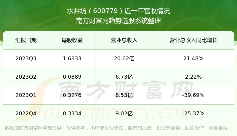 水井坊股票最新行情深度解析