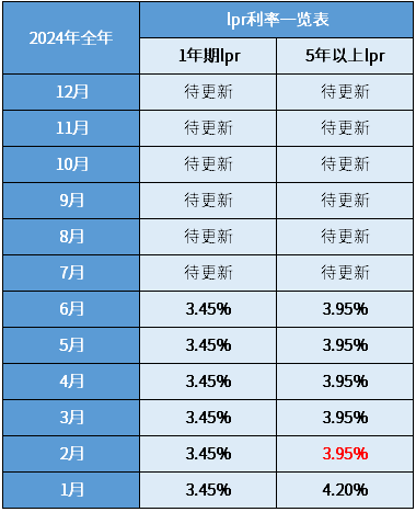 2024年澳门今期开奖号码,高效分析说明_L版71.986