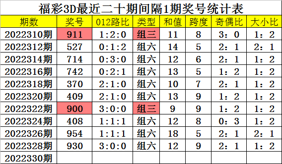 最准一肖一码一一子中特7955,专家观点说明_X32.265