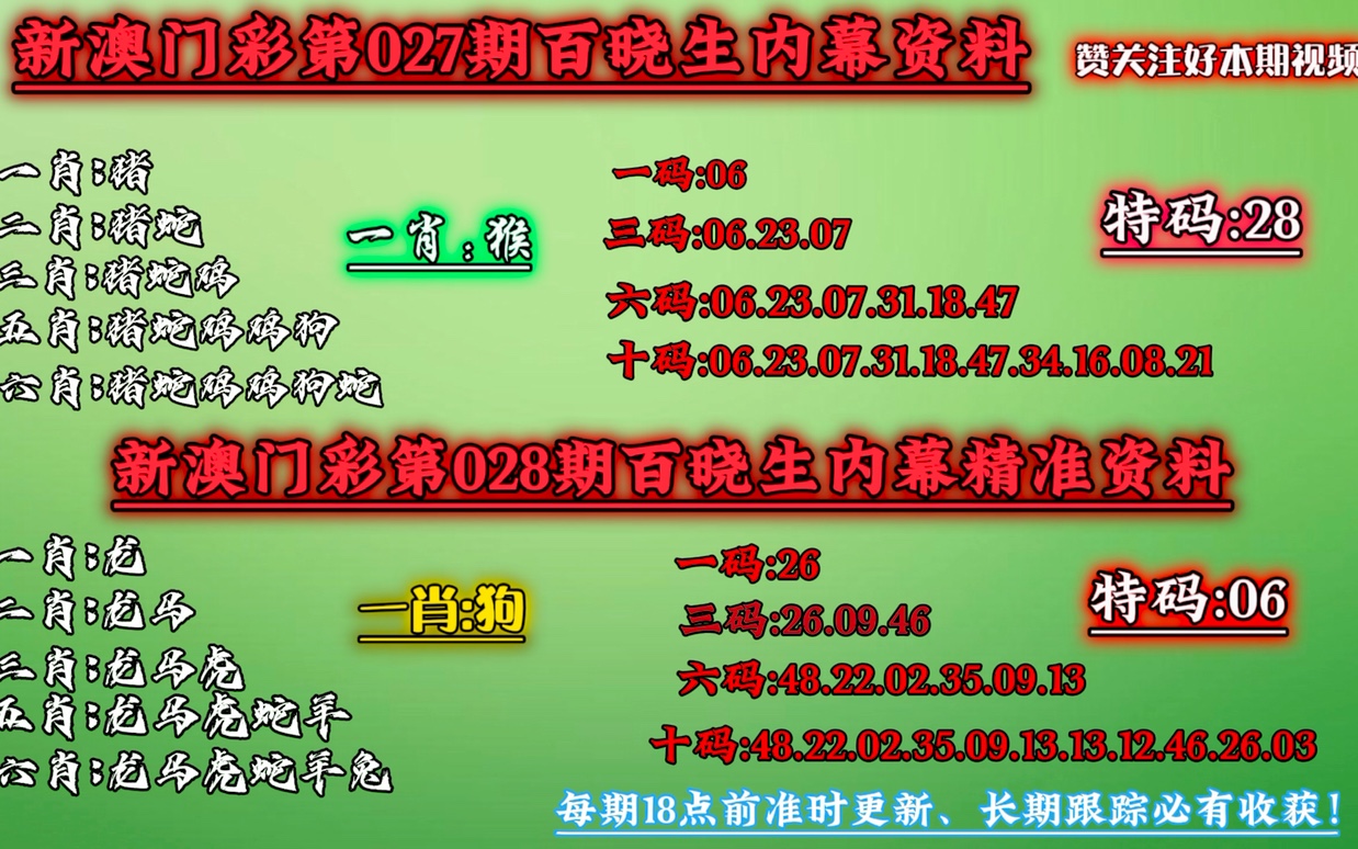 澳门一肖一码100准,决策资料解析说明_钱包版99.266