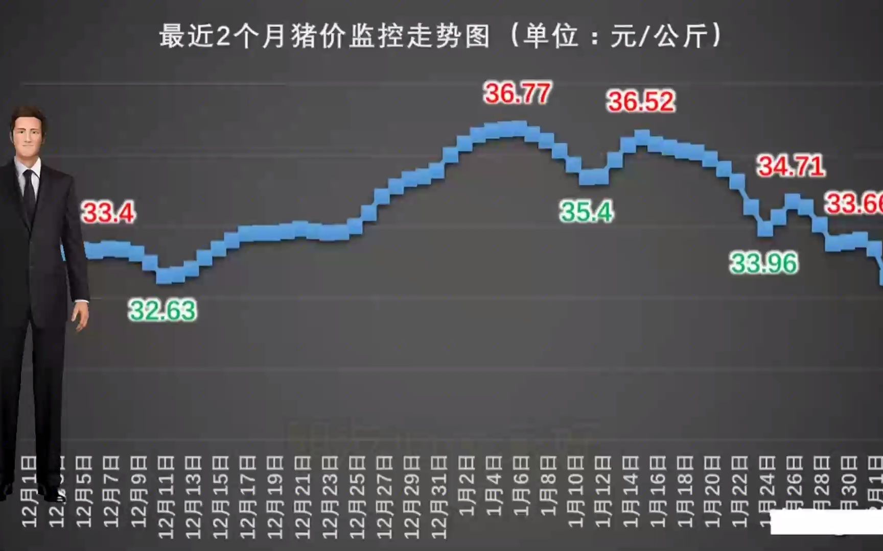 猪价走势分析，最新行情解读