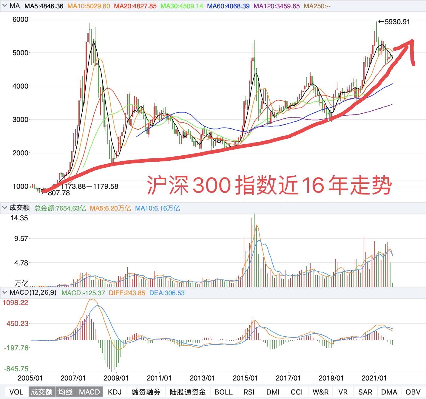 股市行情最新消息今天大跌原因,实地评估策略_VR81.16