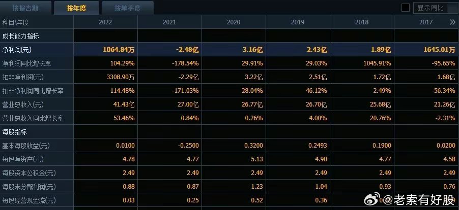 新澳最准的免费资料,可靠数据解释定义_pack73.394