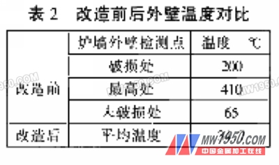 7777788888精准跑狗图正版,仿真方案实现_HT21.91