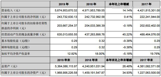 2024正版资料大全好彩网,权威研究解释定义_Deluxe86.713