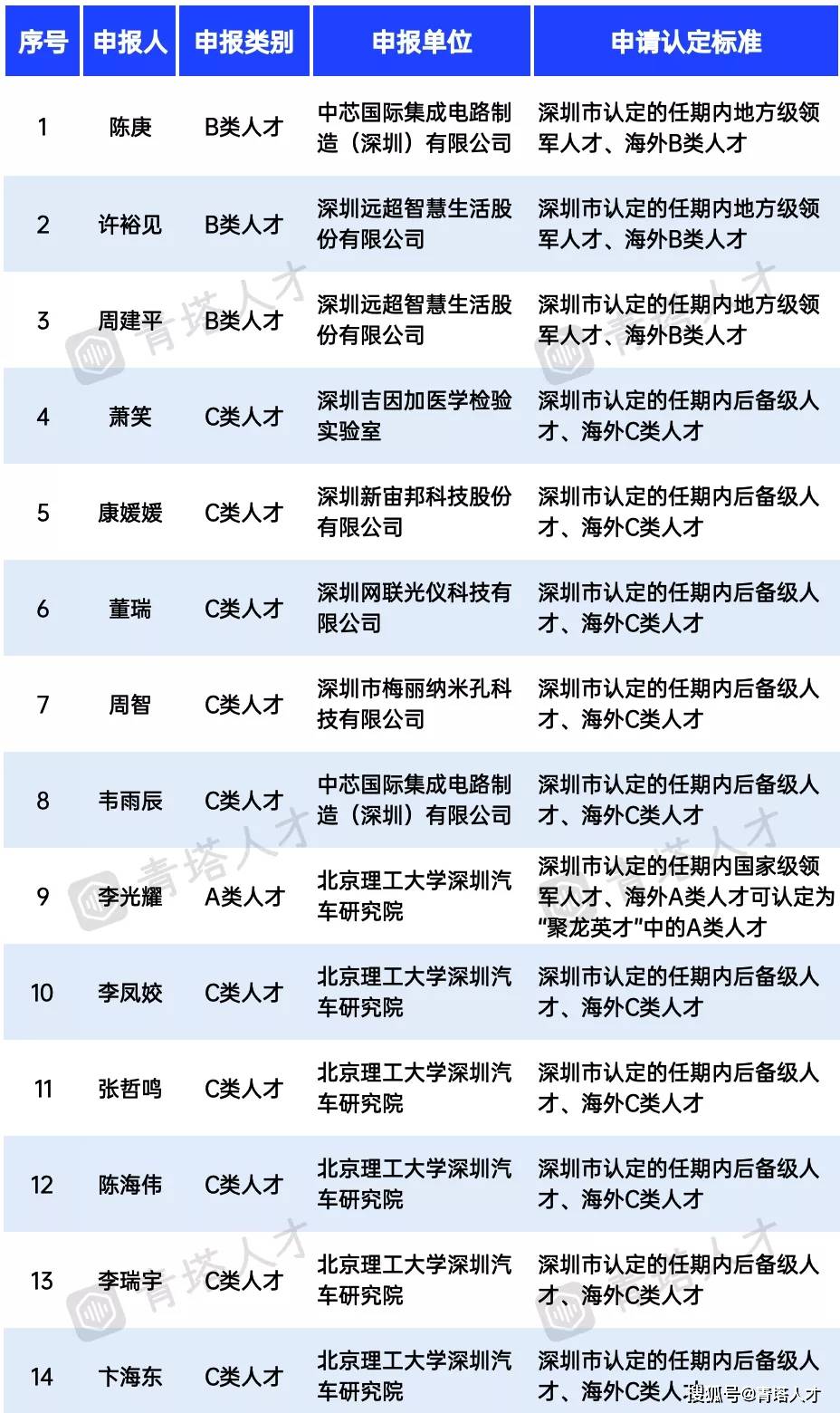 626969澳彩资料大全2022年新亮点,实践性计划实施_V版43.396