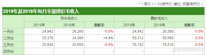 澳门天天开彩期期精准,收益成语分析落实_VE版80.480