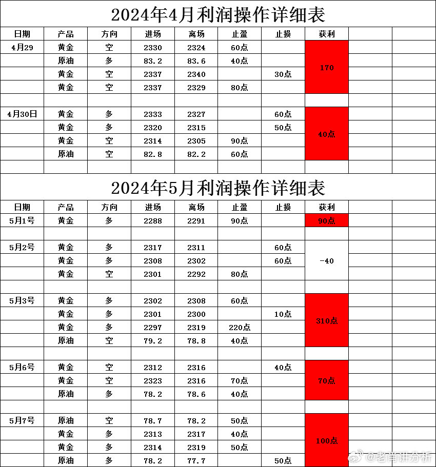 一肖一码一一肖一子,创新执行计划_HDR版60.929