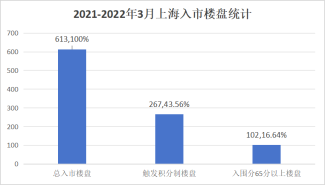 独特之蕞 第4页