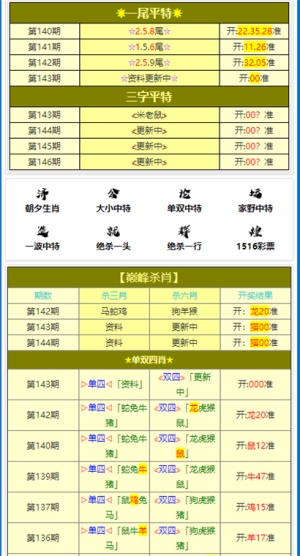 新澳门资料大全正版资料六肖,全面评估解析说明_网红版59.594