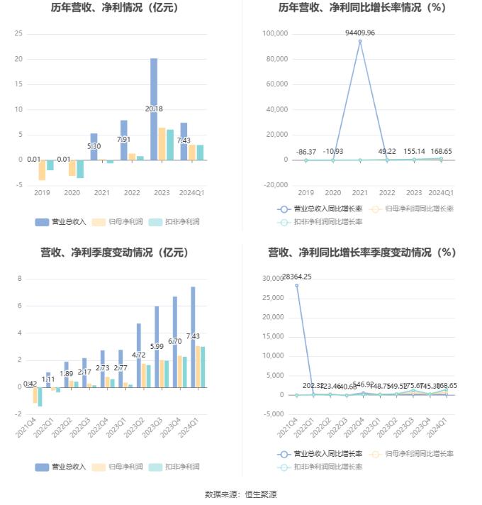 2024澳门天天六开好彩,综合数据解释定义_Linux71.777