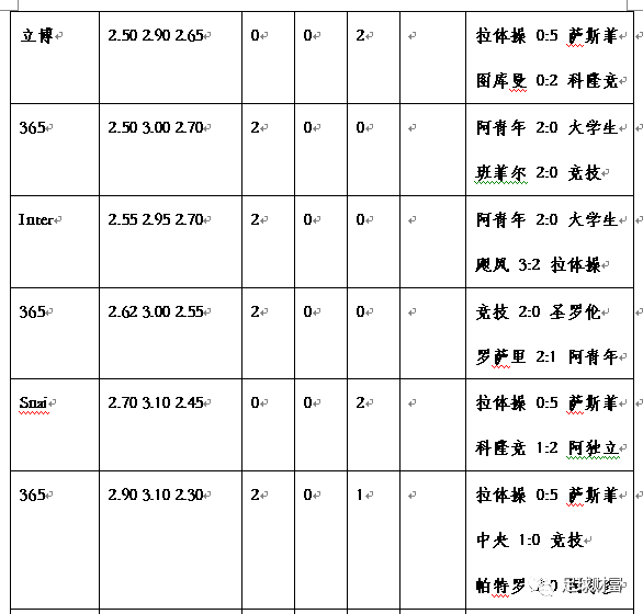 新澳利澳门开奖历史结果,专业分析解析说明_macOS25.64