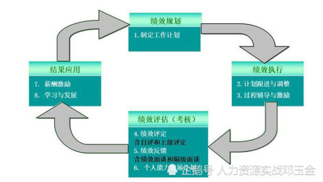 新澳2024资料大全免费,结构化计划评估_3D30.709