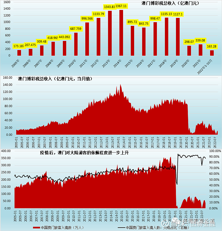 新澳门最精准正最精准龙门,收益解析说明_X版49.344