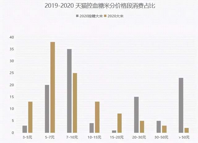 大米最新价格动态解析报告