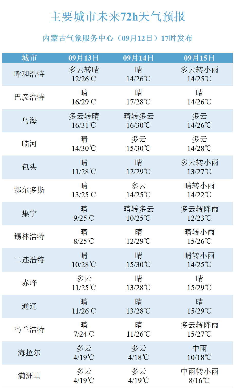 新澳开奖记录今天结果查询表,可持续发展实施探索_领航款55.416