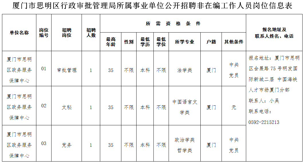 厦门最新招聘动态及其社会影响概览