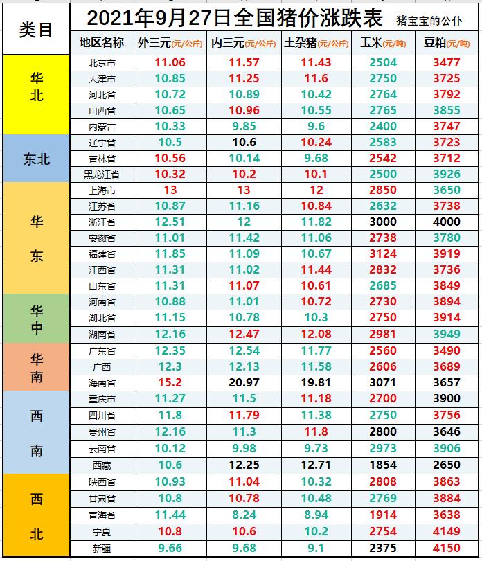 今日生猪价格动态分析与展望