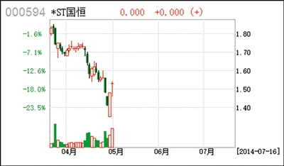 国恒3最新动态全面解读