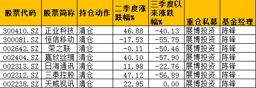 一万零一种可能 第4页