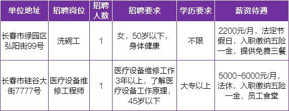 长春最新招工信息全面概览