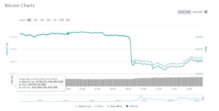 BTC最新行情深度解析及价格走势分析