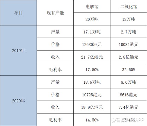 电解金属锰最新价格与市场影响深度解析