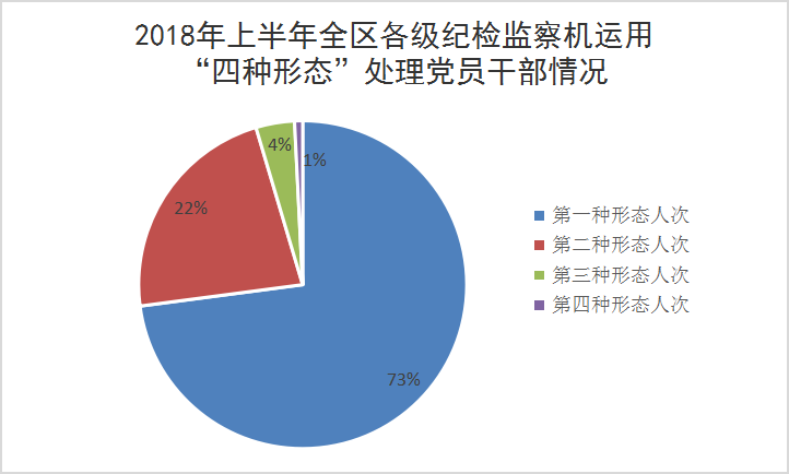 四种形态的深化理解与应用探索，最新表述揭秘