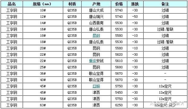 当前市场下16号工字钢最新价格探讨