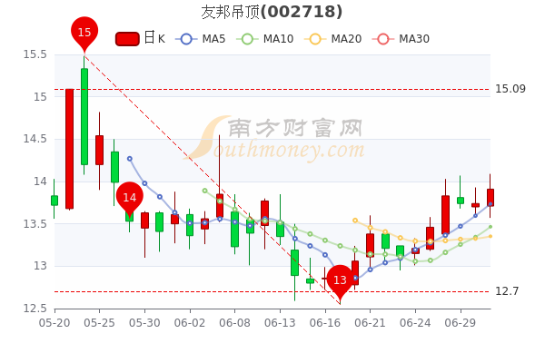 友邦吊顶股票最新消息全面解读