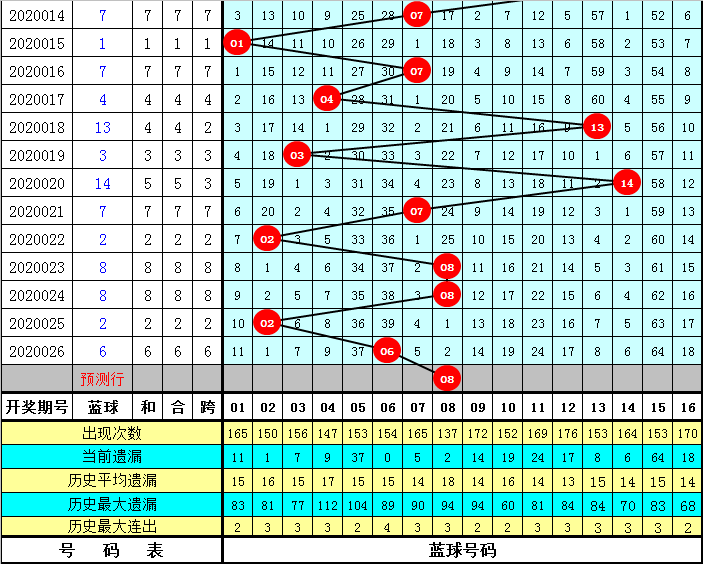 六合宝典最新开奖揭秘，彩票开奖奥秘的探索