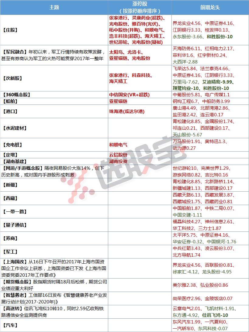 尤洛卡最新动态，科技创新引领，产业助力发展