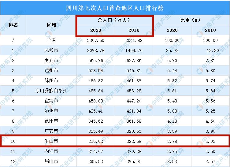 乐山房价走势揭秘，最新消息、市场分析与预测