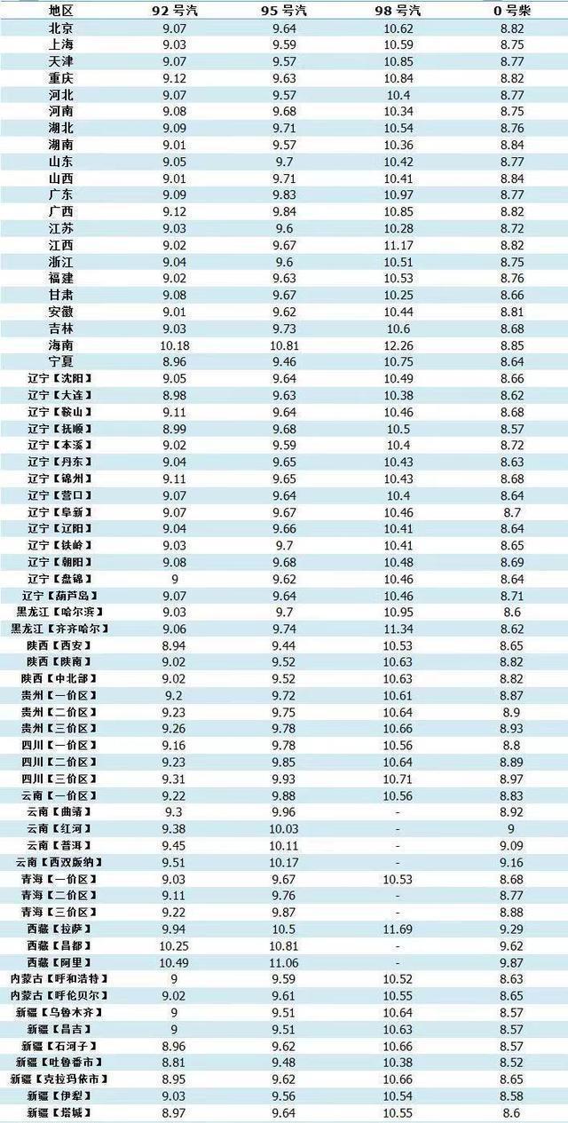 95号汽油价格最新调整动态，市场走势与影响因素深度解析