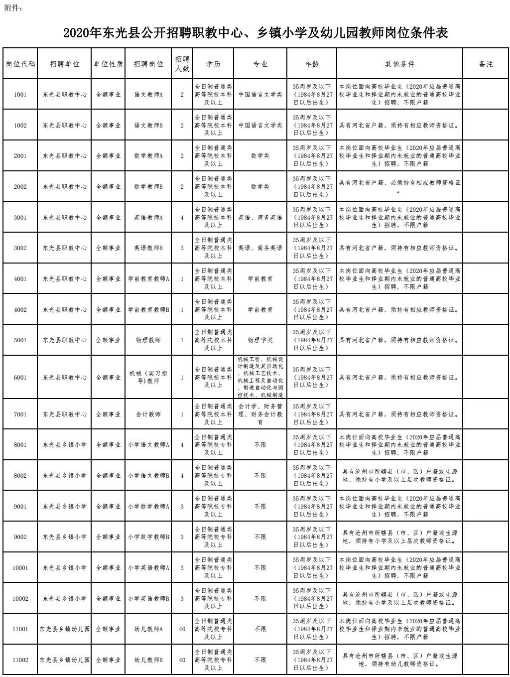 你怎样会心疼我的心疼 第5页