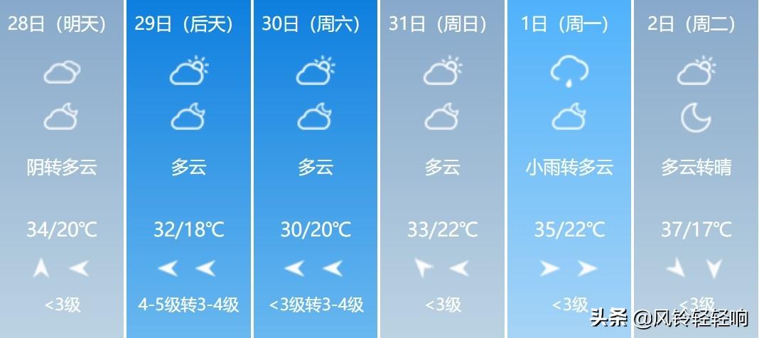 济源最新天气预报通知