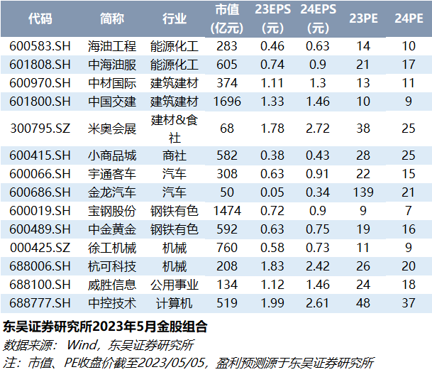 新奥资料免费精准新奥销卡,具体实施指导_UHD版49.877