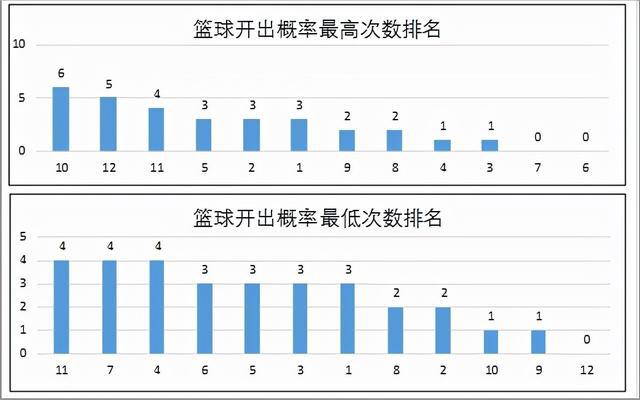 新澳门彩历史开奖记录走势图香港,深入解析数据策略_RemixOS38.914