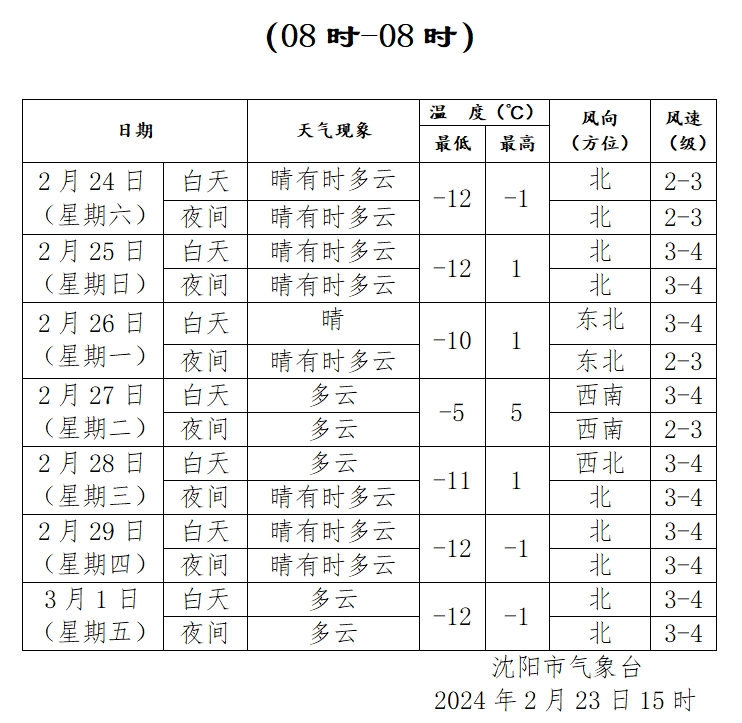 心神不宁的郎 第4页